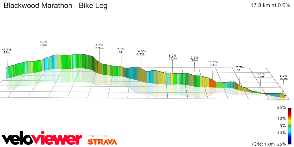 3D Elevation profile image for Blackwood Marathon - Bike Leg