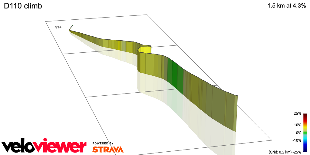 3D Elevation profile image for D110 climb