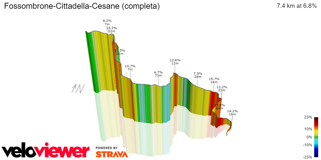 3D Elevation profile image for Fossombrone-Cittadella-Cesane (completa)