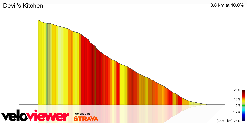 3D Elevation profile image for Devil's Kitchen