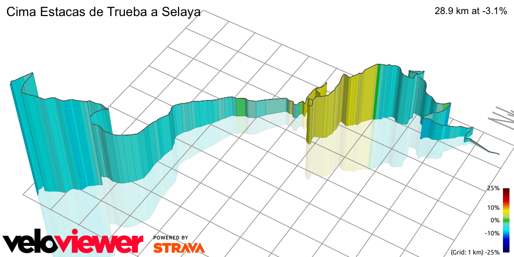 3D Elevation profile image for Cima Estacas de Trueba a Selaya
