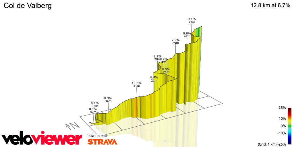 3D Elevation profile image for Col de Valberg