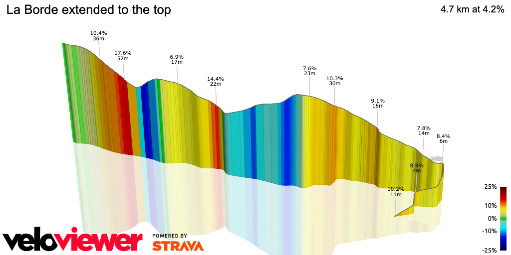 3D Elevation profile image for La Borde extended to the top