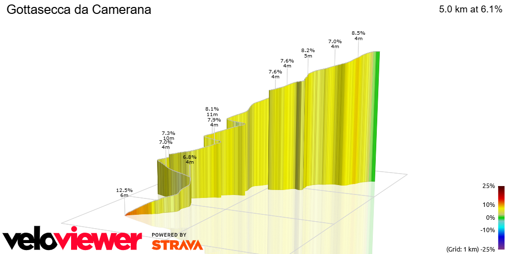 3D Elevation profile image for Gottasecca da Camerana
