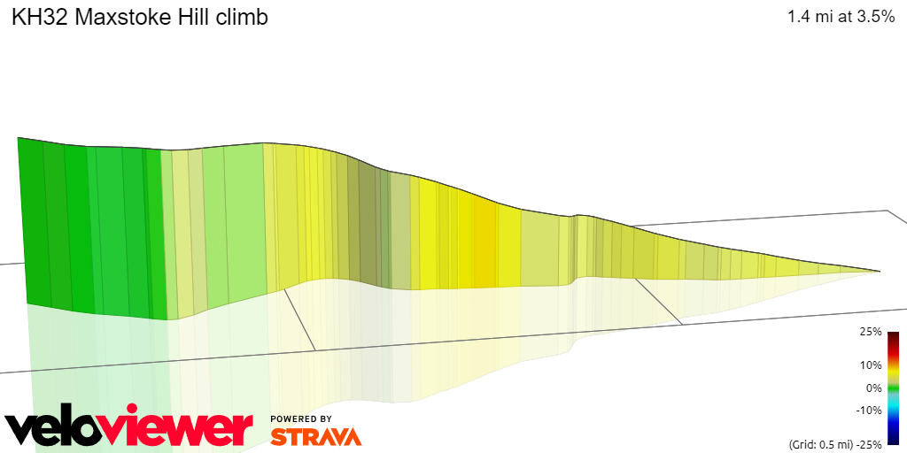 3D Elevation profile image for KH32 Maxstoke Hill climb