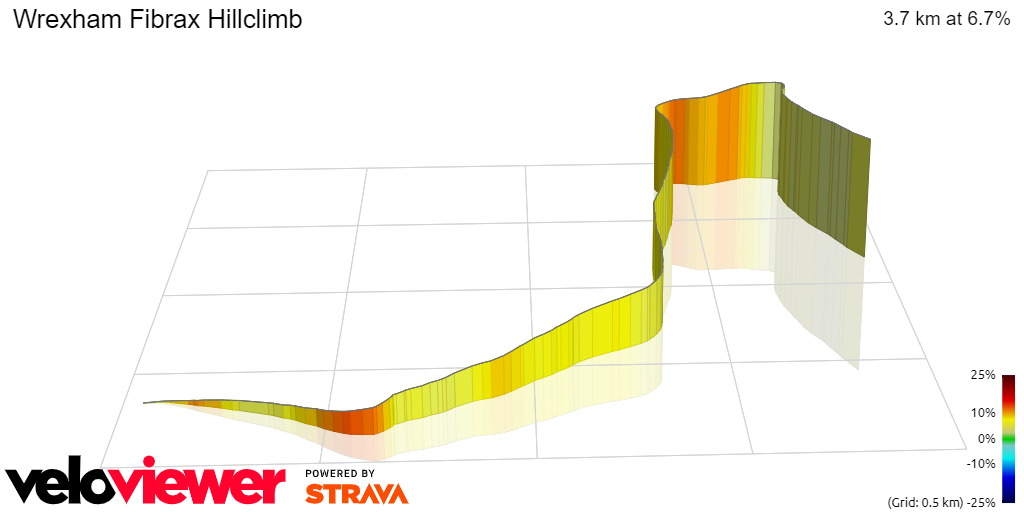 3D Elevation profile image for Wrexham Fibrax Hillclimb