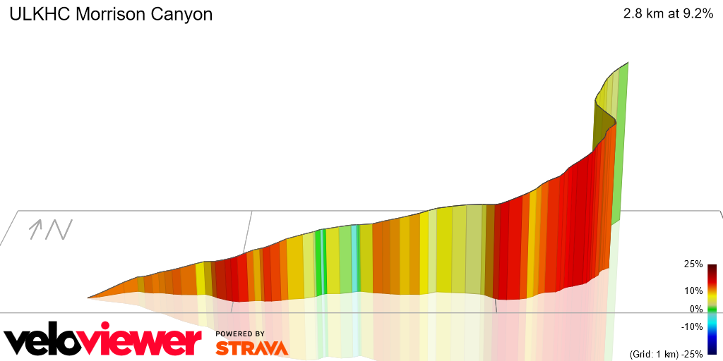 3D Elevation profile image for ULKHC Morrison Canyon