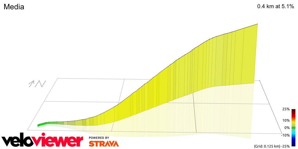 3D Elevation profile image for Media