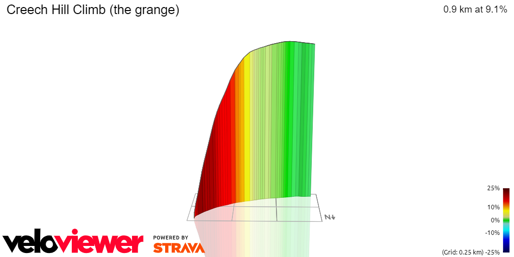 3D Elevation profile image for Creech Hill Climb (the grange)