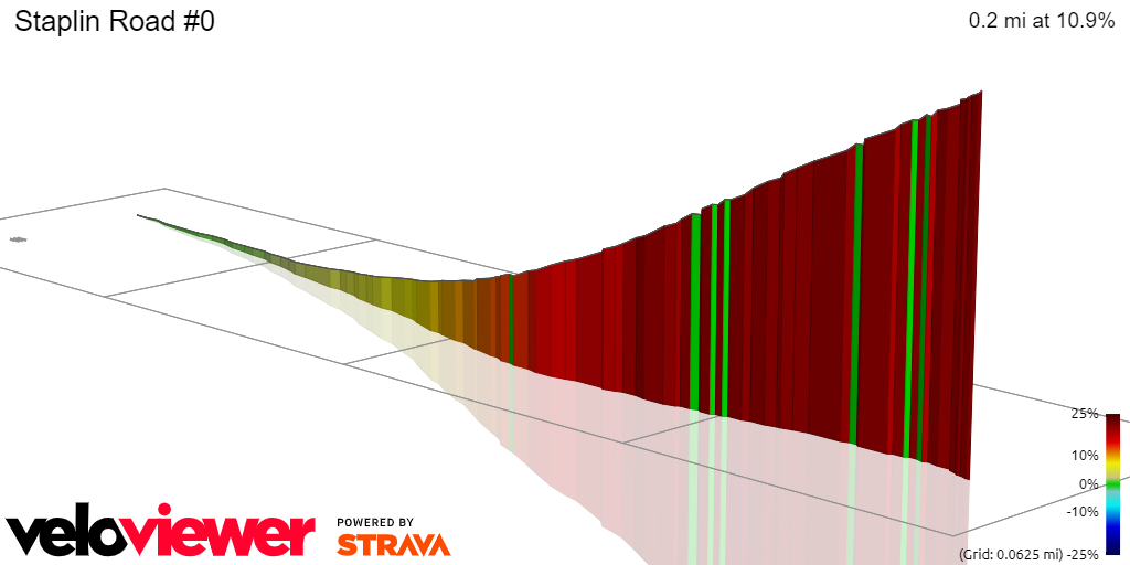 3D Elevation profile image for Staplin Road #0