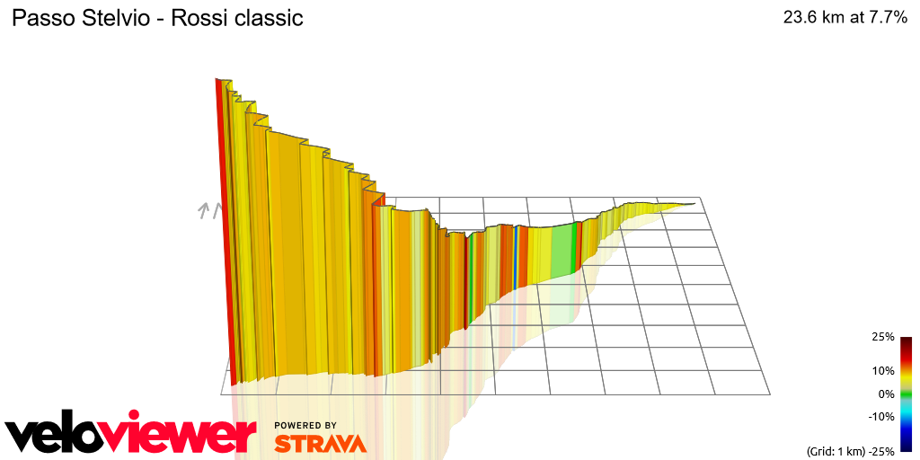 3D Elevation profile image for Passo Stelvio - Rossi classic