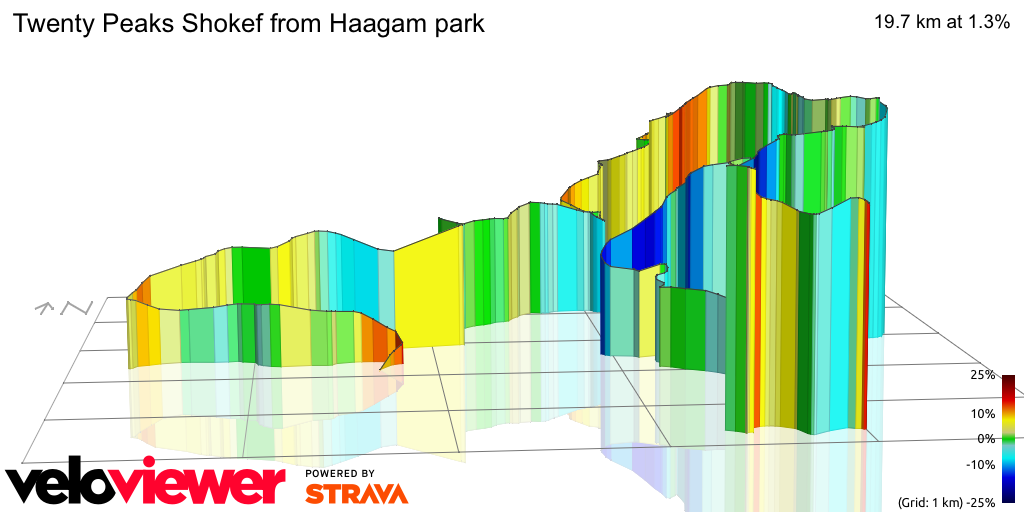3D Elevation profile image for Twenty Peaks Shokef from Haagam park