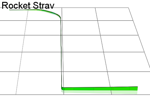3D Elevation profile image for Rocket Strav