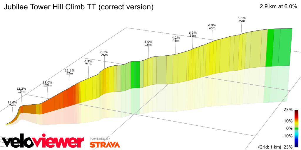 3D Elevation profile image for Jubilee Tower Hill Climb TT (correct version)