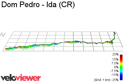 3D Elevation profile image for Dom Pedro - Ida (CR)