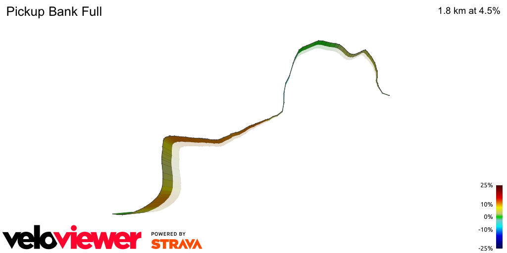 3D Elevation profile image for Pickup Bank Full