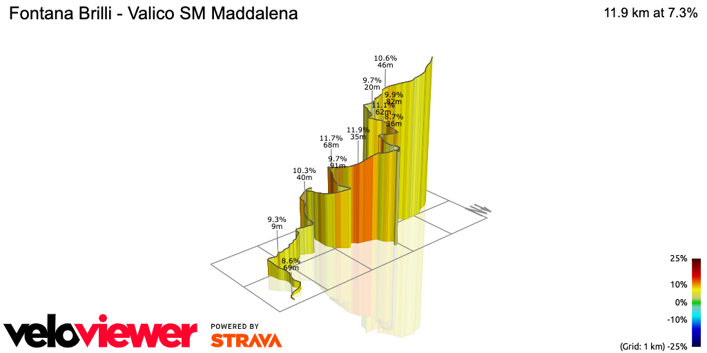 3D Elevation profile image for Fontana Brilli - Valico SM Maddalena