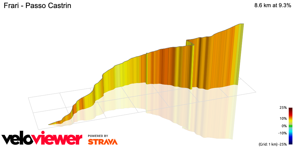 3D Elevation profile image for Frari - Passo Castrin