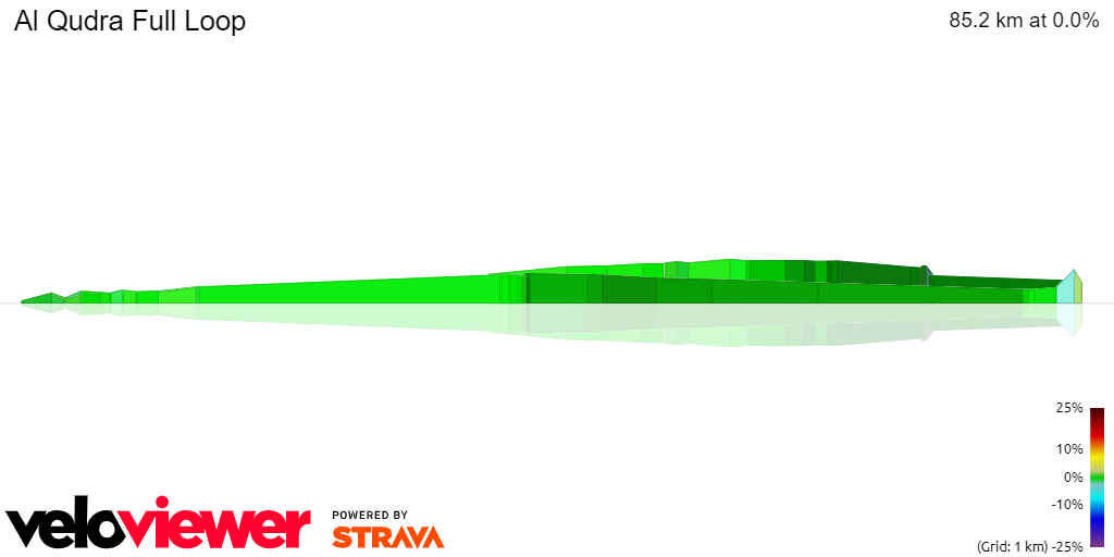 3D Elevation profile image for Al Qudra Full Loop