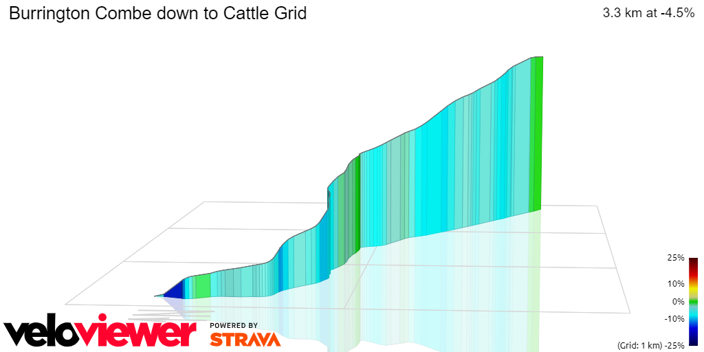 3D Elevation profile image for Burrington Combe down to Cattle Grid