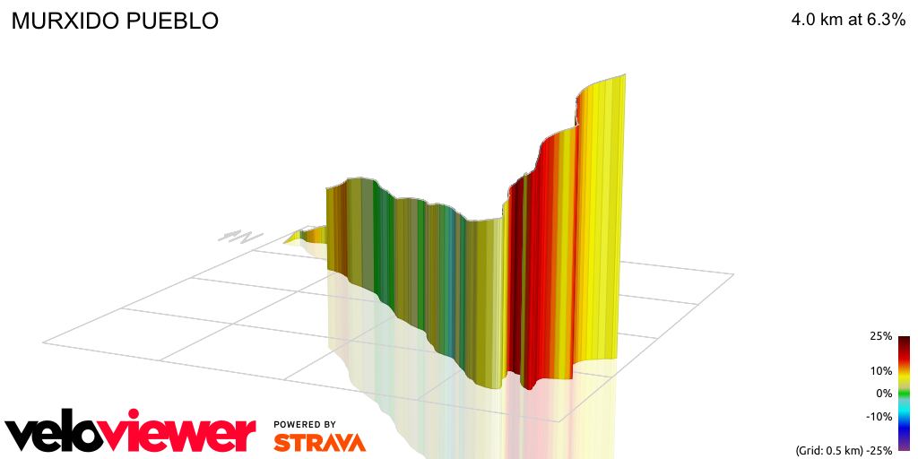3D Elevation profile image for MURXIDO PUEBLO