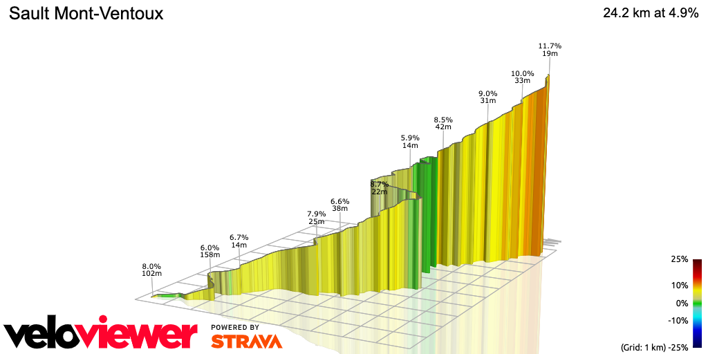 3D Elevation profile image for Sault Mont-Ventoux