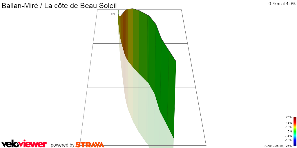 3D Elevation profile image for Ballan-Miré / La côte de Beau Soleil