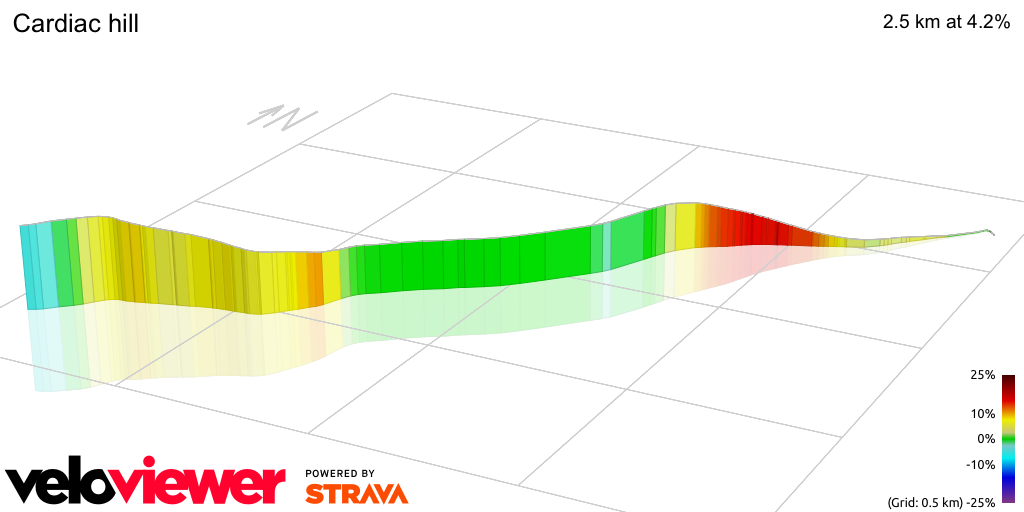 3D Elevation profile image for Cardiac hill