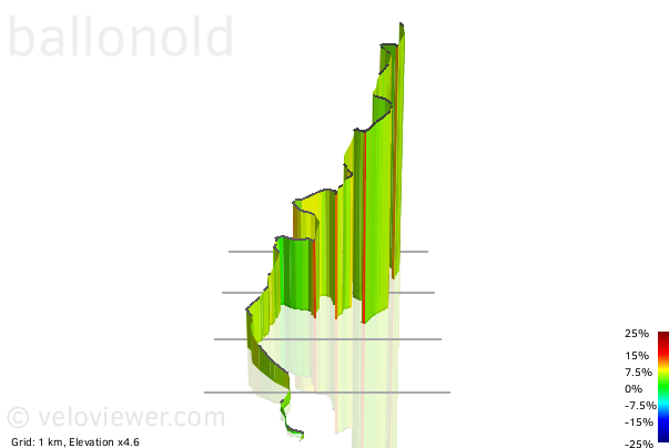 3D Elevation profile image for ballonold