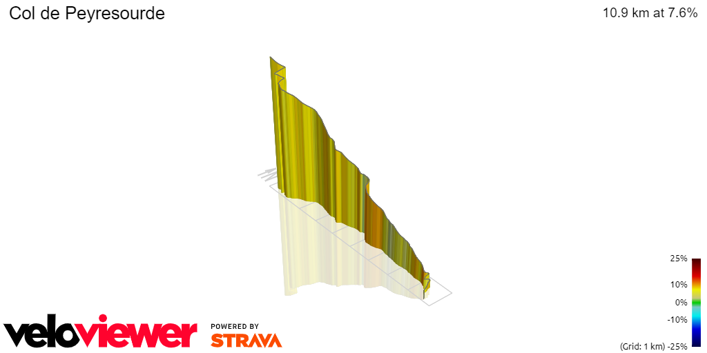3D Elevation profile image for Col de Peyresourde