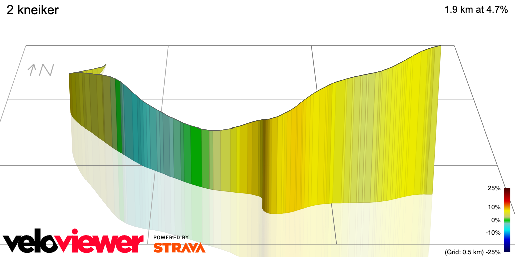 3D Elevation profile image for 2 kneiker