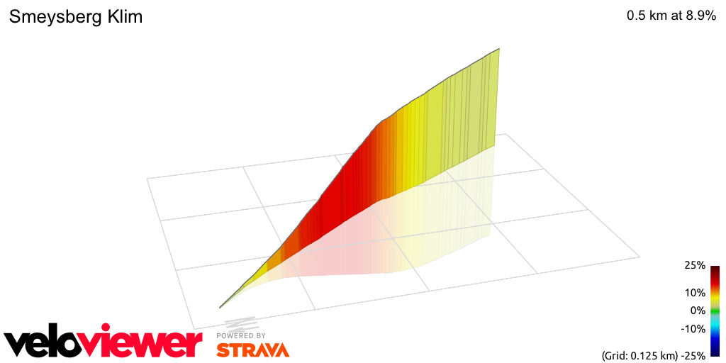 3D Elevation profile image for Smeysberg Klim