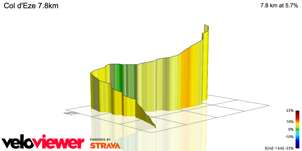 3D Elevation profile image for Col d'Eze 7.8km
