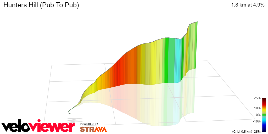 3D Elevation profile image for Hunters Hill (Pub To Pub)