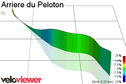 3D Elevation profile image for Arriere du Peloton