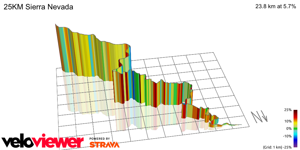 3D Elevation profile image for 25KM Sierra Nevada