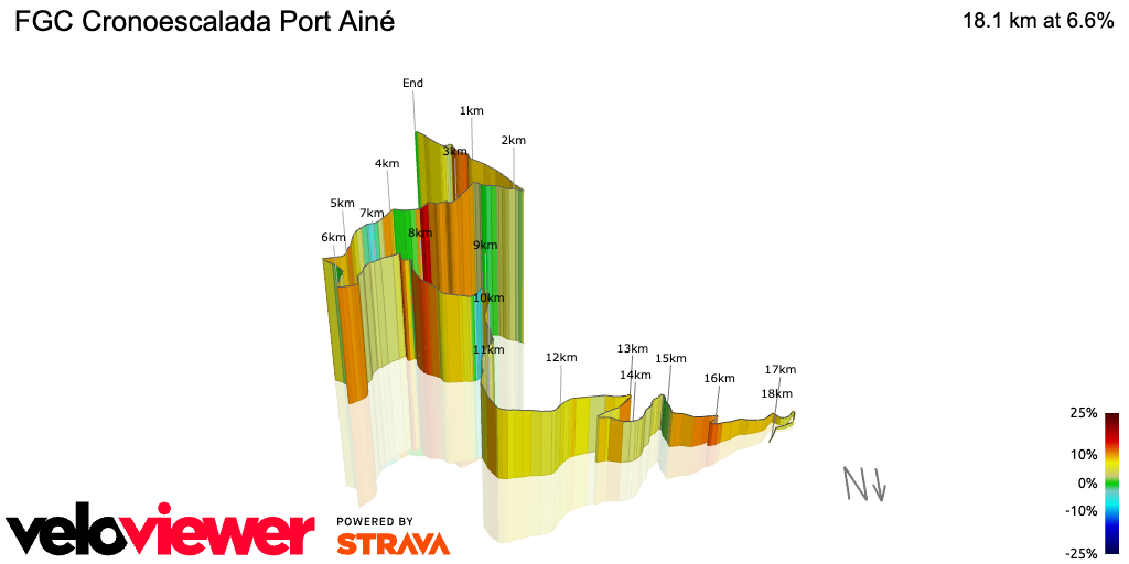 3D Elevation profile image for FGC Cronoescalada Port Ainé