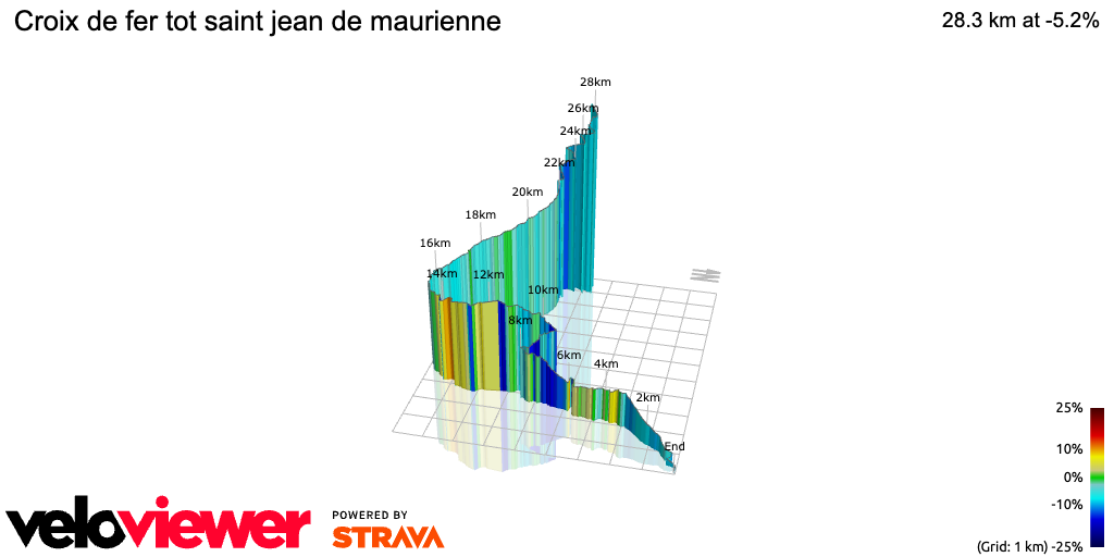 3D Elevation profile image for Croix de fer tot saint jean de maurienne
