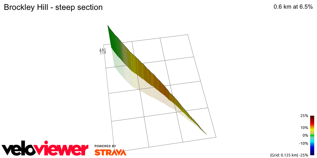 3D Elevation profile image for Brockley Hill - steep section
