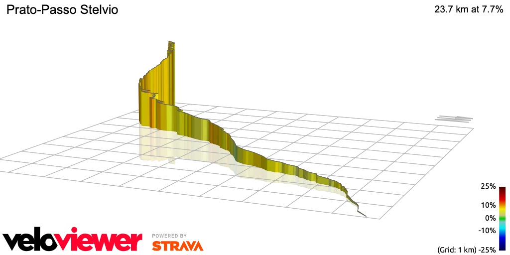3D Elevation profile image for Prato-Passo Stelvio