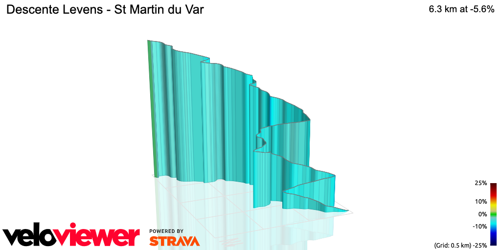 3D Elevation profile image for Descente Levens - St Martin du Var
