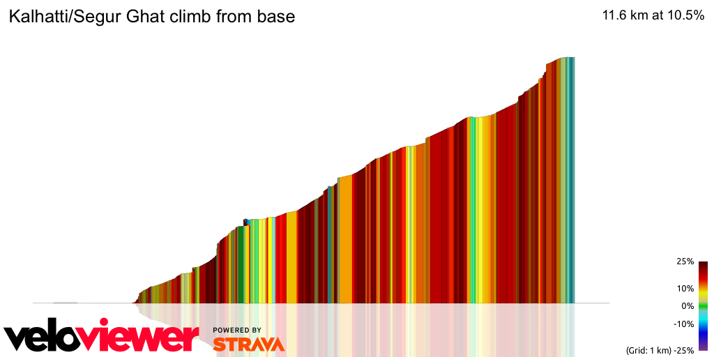 3D Elevation profile image for Kalhatti/Segur Ghat climb from base 