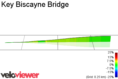 3D Elevation profile image for Key Biscayne Bridge