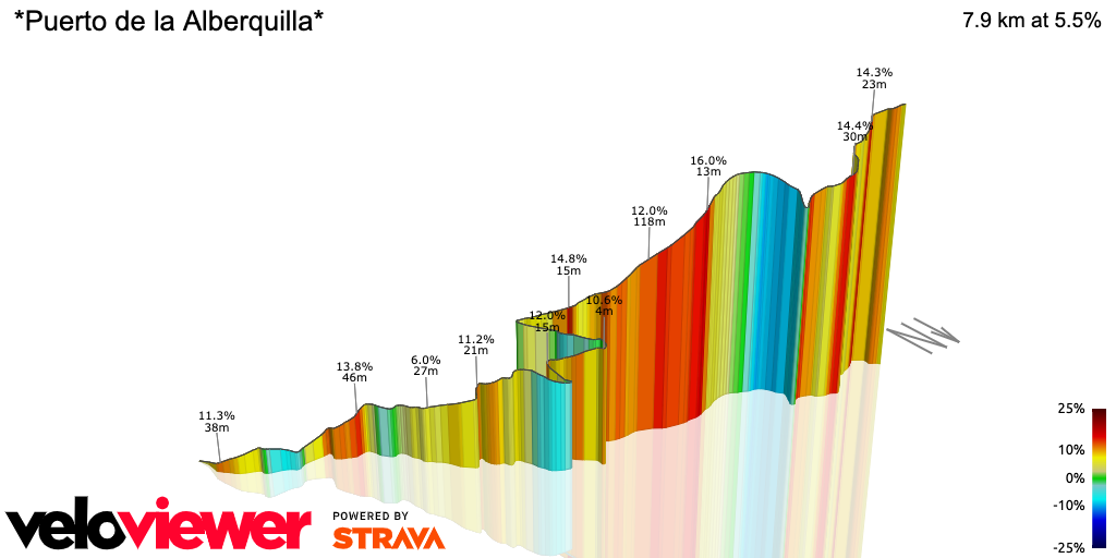 3D Elevation profile image for *Puerto de la Alberquilla*