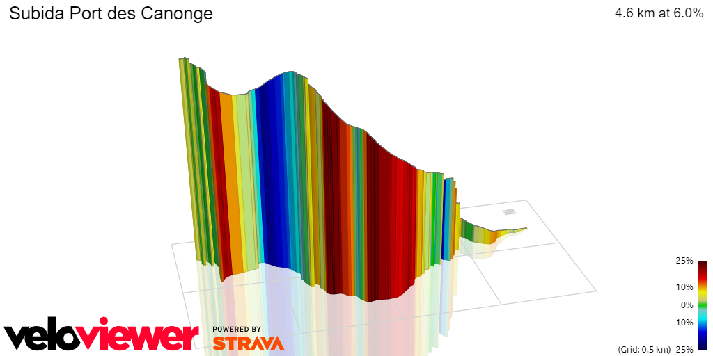 3D Elevation profile image for Subida Port des Canonge