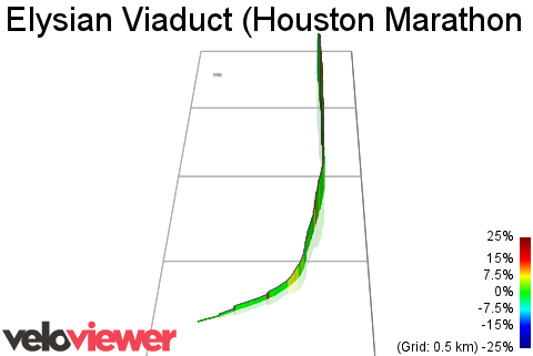 3D Elevation profile image for Elysian Viaduct (Houston Marathon route) - pedestrians run against traffic (northbound on west side)