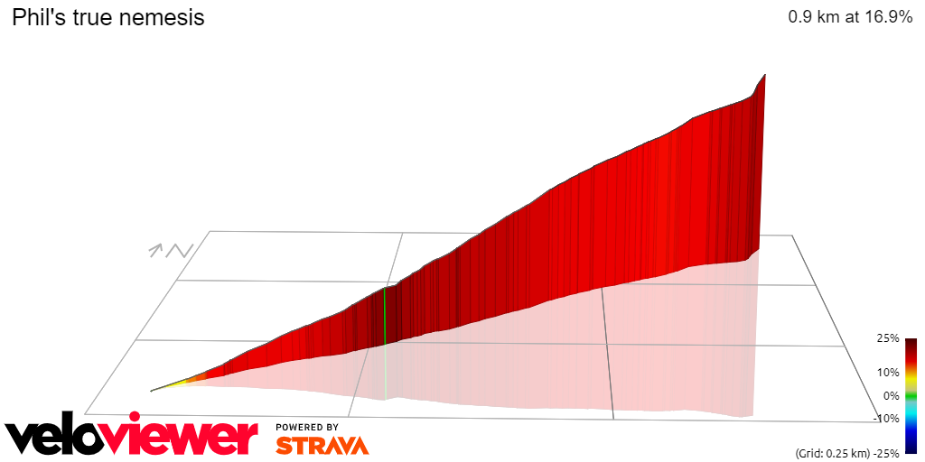 3D Elevation profile image for Phil's true nemesis