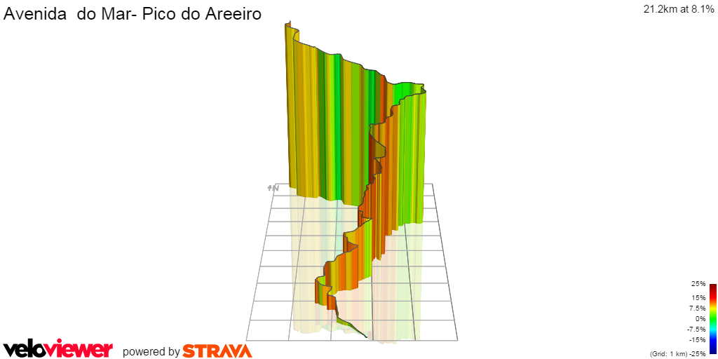 3D Elevation profile image for Avenida  do Mar- Pico do Areeiro