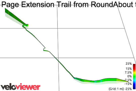 3D Elevation profile image for Page Extension Trail from RoundAbout to Parking Lot