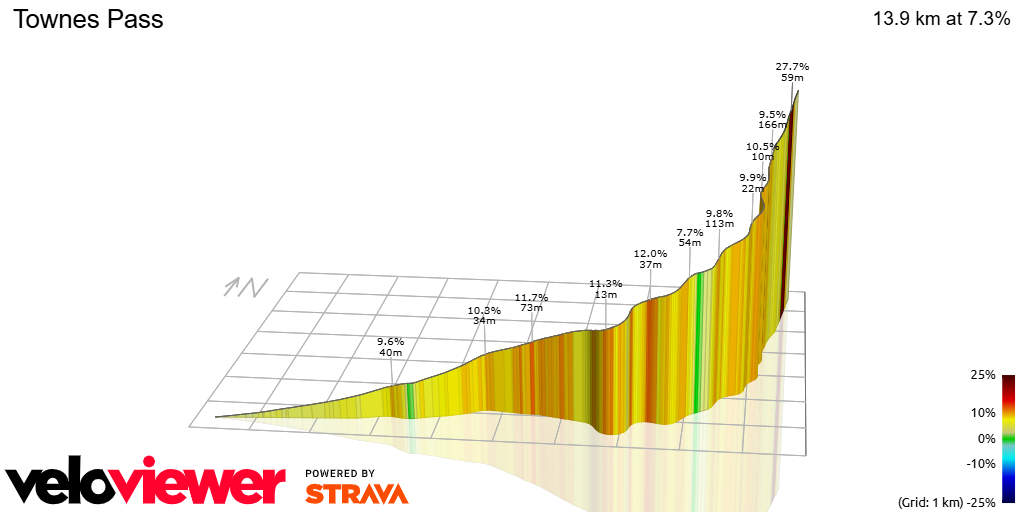 3D Elevation profile image for Townes Pass
